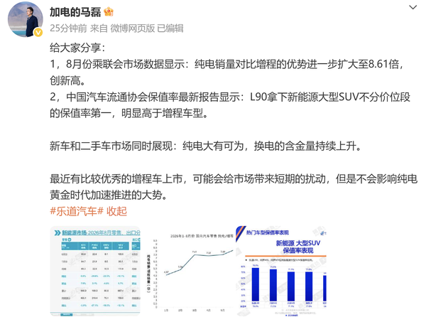 8月纯电销量是增程8.61倍 乐道马磊:纯电大有可为