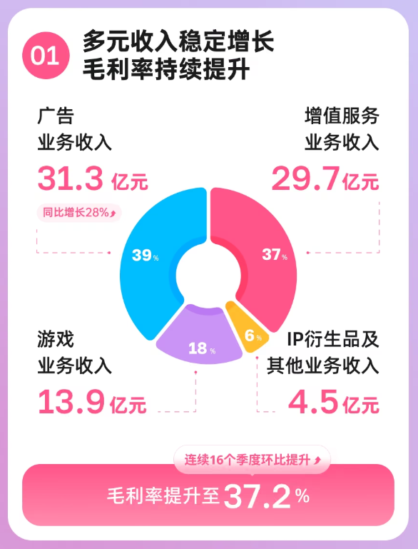 为什么雷军们这么爱B站?