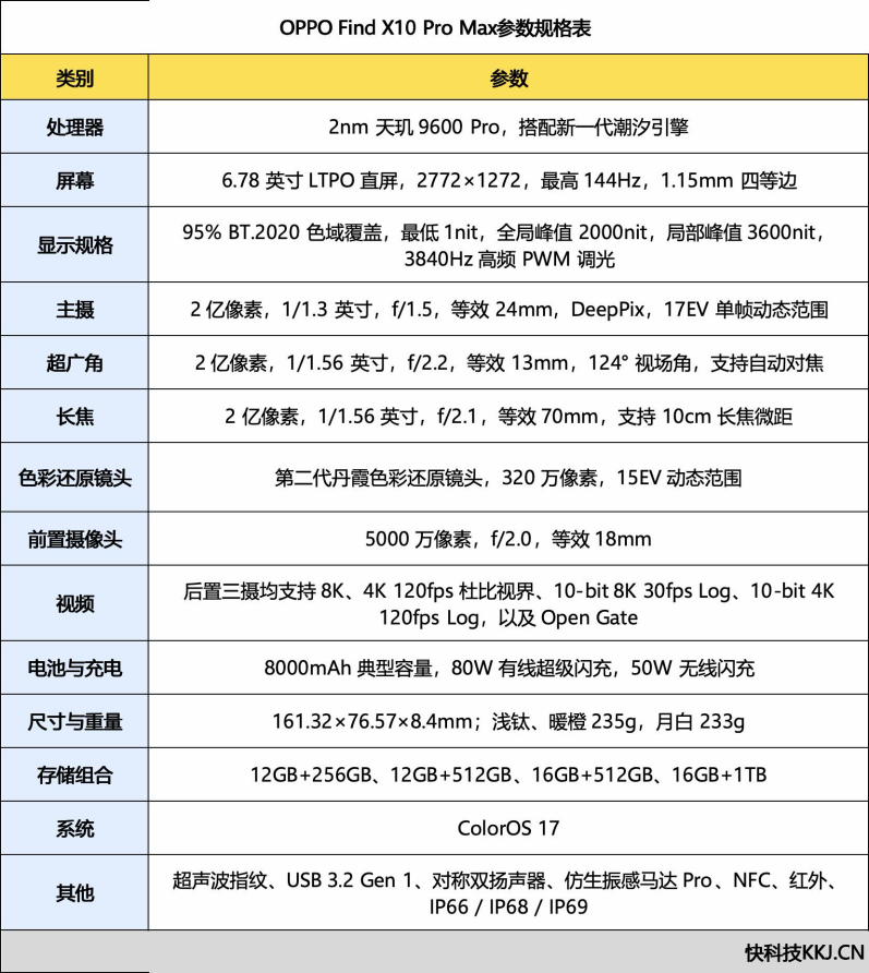 2 亿哈苏三镜齐发!OPPO Find X10 Pro Max 评测:全焦段自由的年度影像机皇