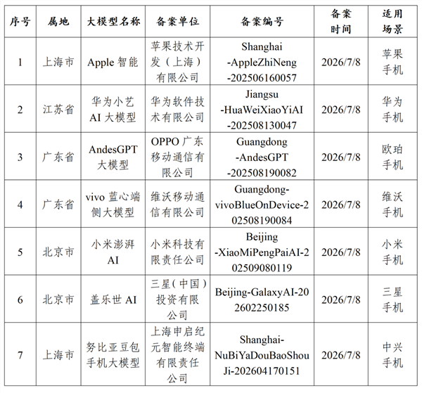 苹果全新Siri AI发布:支持中文!但国行依然遥遥无期