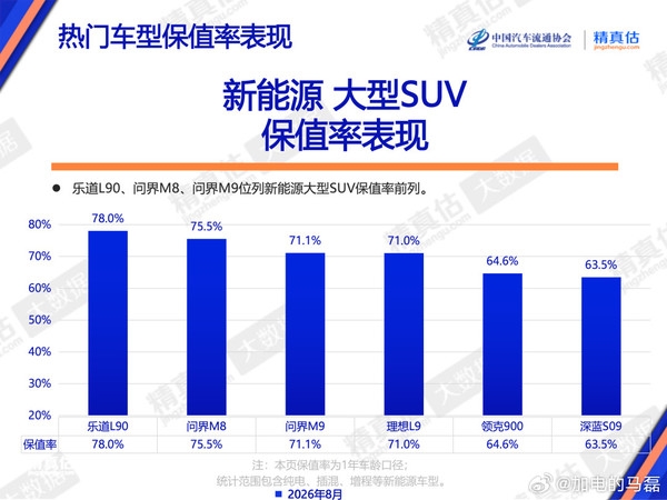 8月纯电销量是增程8.61倍 乐道马磊:纯电大有可为