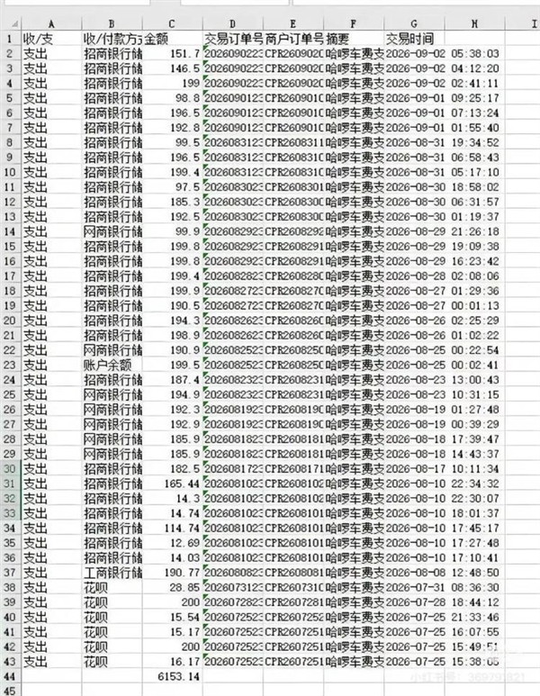 多人踩坑哈啰免密支付 有人损失超6000元 客服:仅赔200元