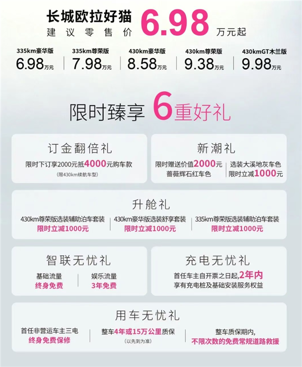 女生的梦中情车!2027款欧拉好猫正式上市:6.98万起