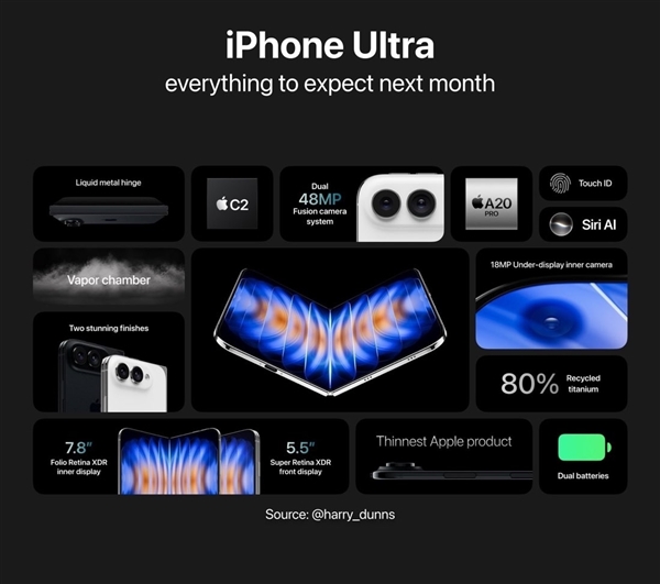 iPhone Ultra初期产能极低:国行开售时间延期!首批优先供应美国