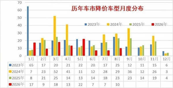 订单消息就没断过!特斯拉Model Y限时立减1万:有门店直接爆单