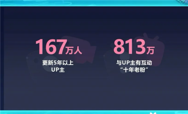 为什么雷军们这么爱B站?