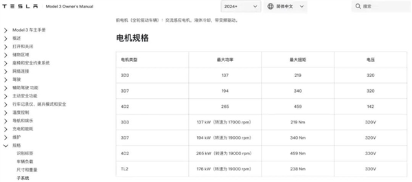 特斯拉Model Y部分车型优惠缩水3000元!从1万元降至7000元:政策条件也变