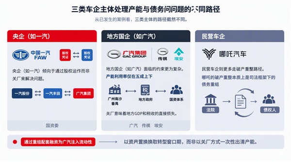 中国汽车:尾大不掉 必须出清