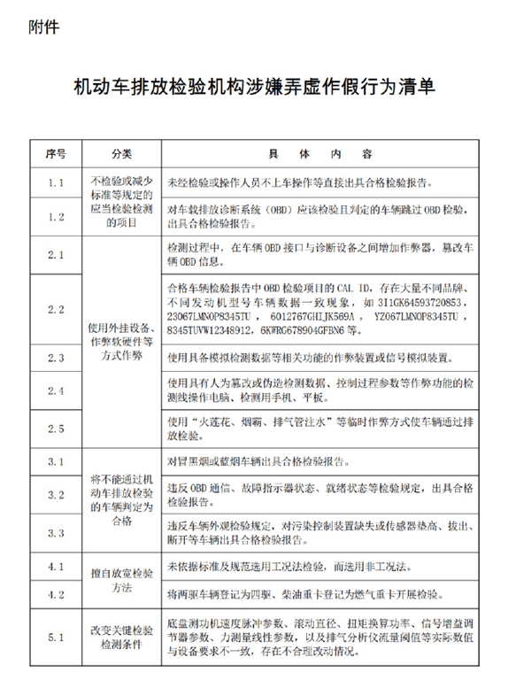 两部门出手!整治机动车排放检验乱象:严重弄虚作假机构清出市场