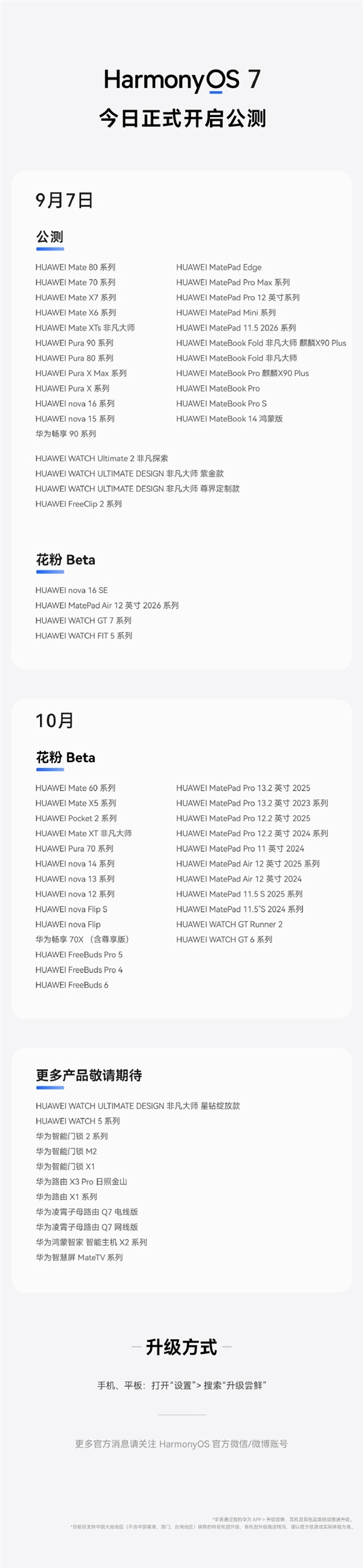 中国第二大智能手机操作系统!华为HarmonyOS 7发布24小时升级设备数破500万