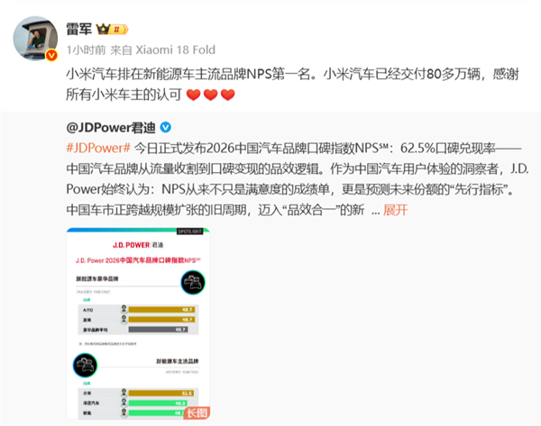 小米新能源主流品牌NPS第1 雷军:已交付80多万辆 感谢所有车主认可