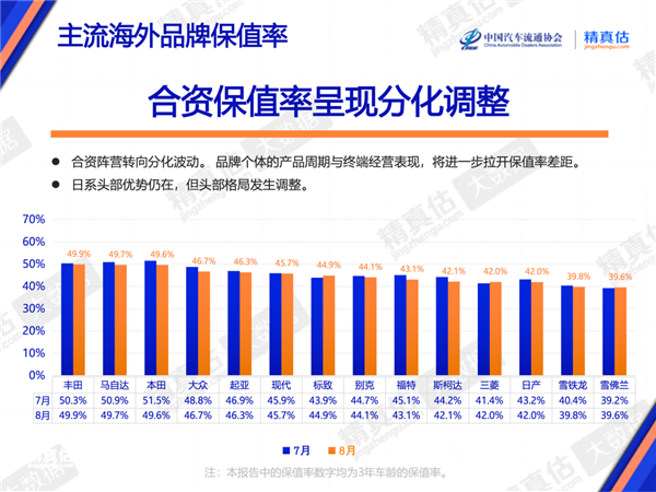 8月纯电车保值率榜单(1年车龄):小米YU7、理想MEGA、乐道L90包揽前三