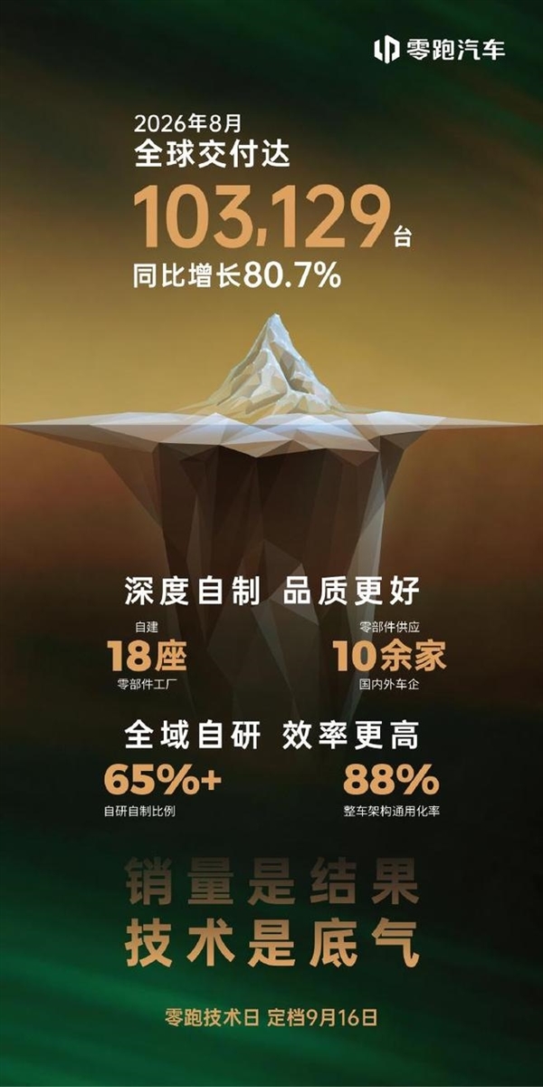8月新势力销量公布:第一名继续杀疯 甩开第二名两个小米的距离