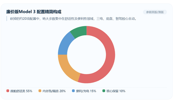 特斯拉“毛坯车” 国产车学不会
