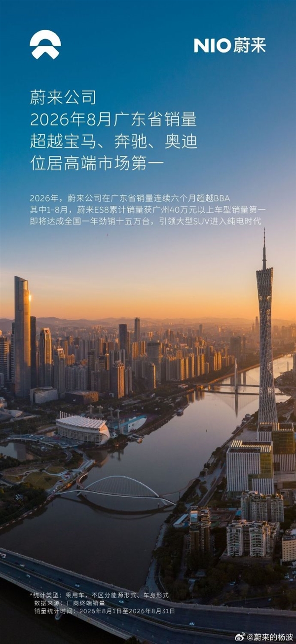 蔚来8月销量碾压BBA!8省37市领先:山西连超宝马奔驰