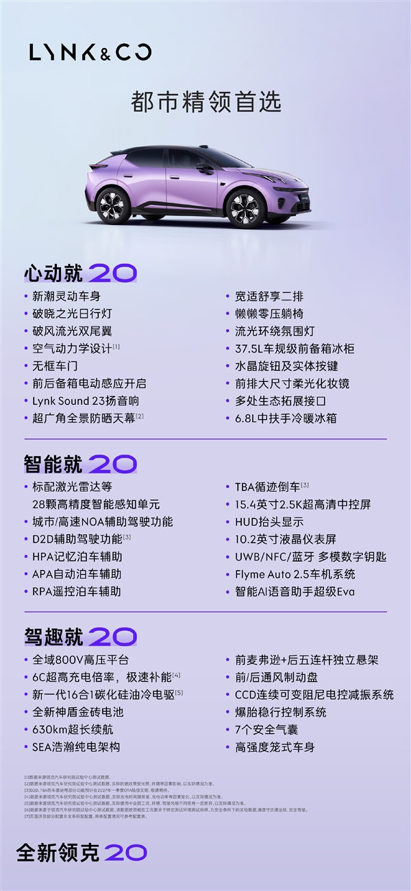 标配800V高压平台+激光雷达 领克20上市:限时11.88万起