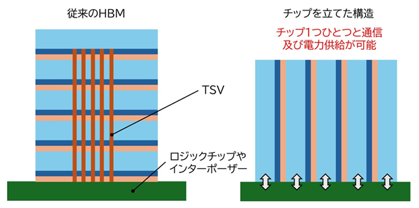 Intel明年推出全新ZAM内存:单颗512GB替代HBM、功耗直降50%