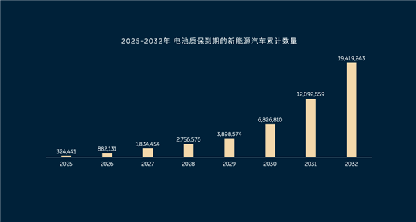 行业首家!蔚来电池监控平台通过国标检测:每次换电都在做体检