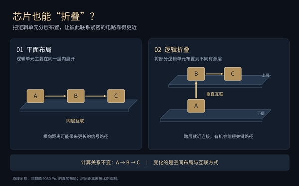 麒麟9050 Pro到底藏了什么秘密:看完明白了
