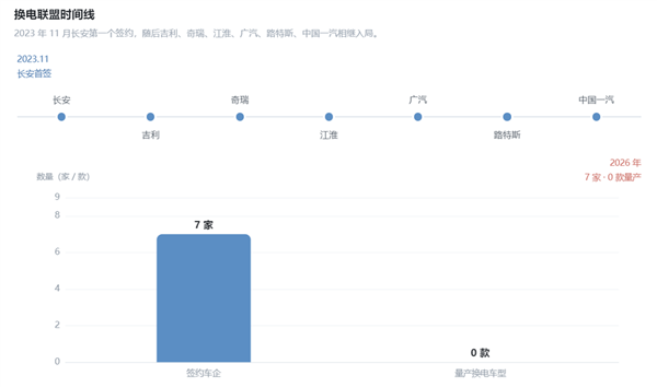 李斌把蔚来最值钱的一部分家底 押给了吉利