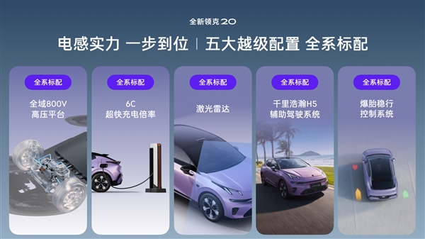 标配800V高压平台+激光雷达 领克20上市:限时11.88万起