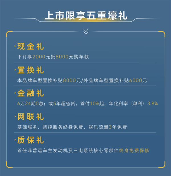 满油续航破1000km 哈弗大狗HEV混动版上市:10.59万起
