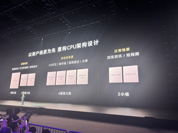 1+2+4+2!麒麟9050 Pro九核心四丛集:行业罕见CPU布局