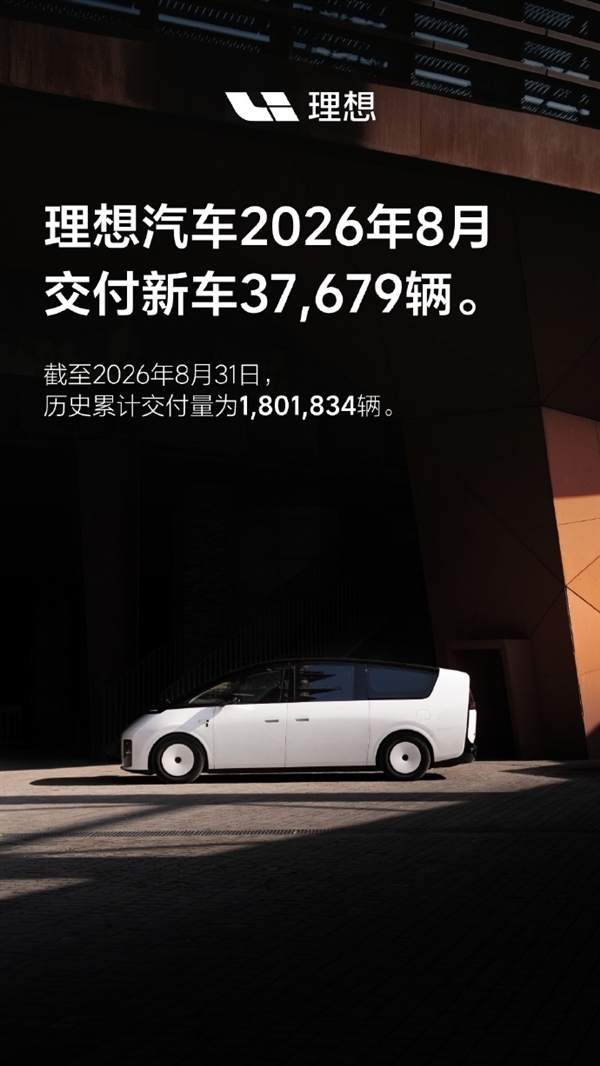 180万台里程碑达成!理想汽车8月交付37679辆
