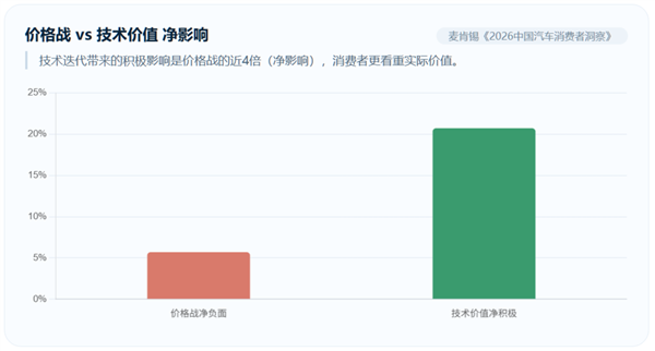 特斯拉“毛坯车” 国产车学不会