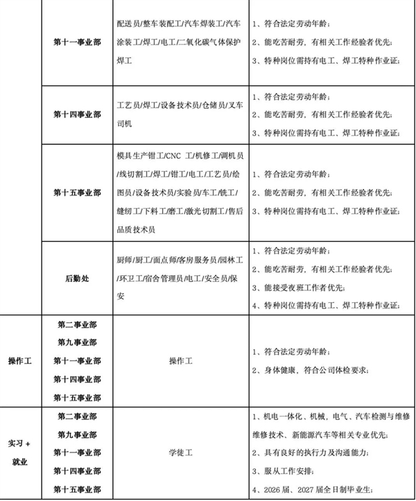 比亚迪西安急招近万人:入职奖励最高6000元 月薪最高1万