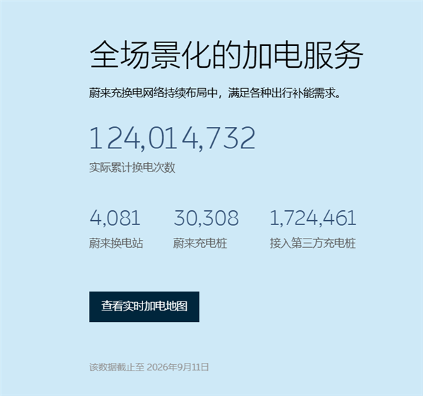 一根蔚来充电桩 成不少电车车主的救命桩!蔚来星星峡服务区换电站落成