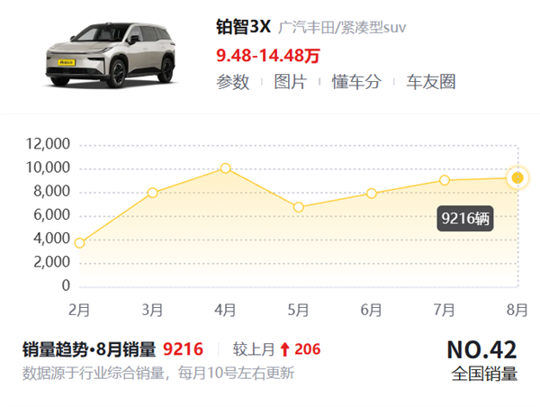 一汽和广汽大重组 是因为丰田拉了?