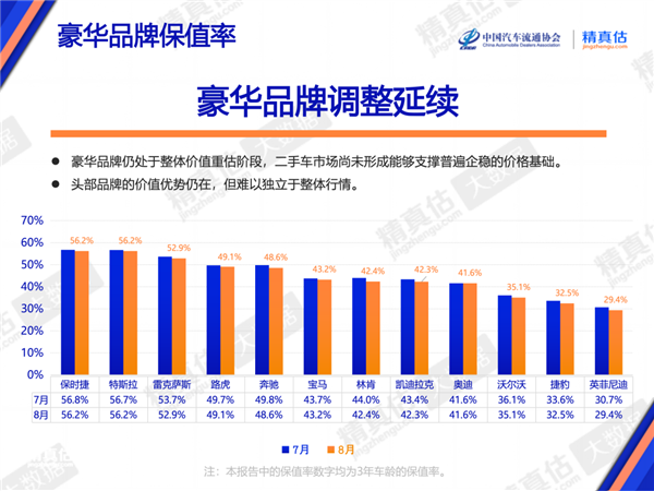 8月纯电车保值率榜单(1年车龄):小米YU7、理想MEGA、乐道L90包揽前三