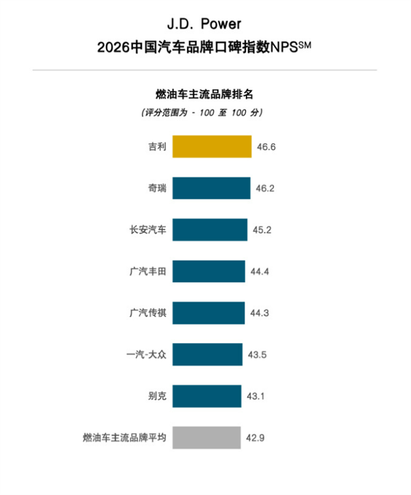 小米新能源主流品牌NPS第1 雷军:已交付80多万辆 感谢所有车主认可