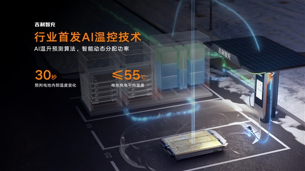 吉利新一代AI补能技术发布:单枪峰值功率2.2兆瓦全球第一!