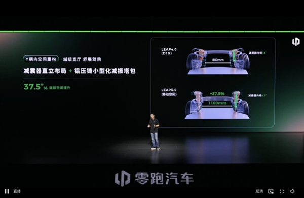 零跑发布LEAP 5.0新移动空间架构:得房率超100% 搭载车型明年上市