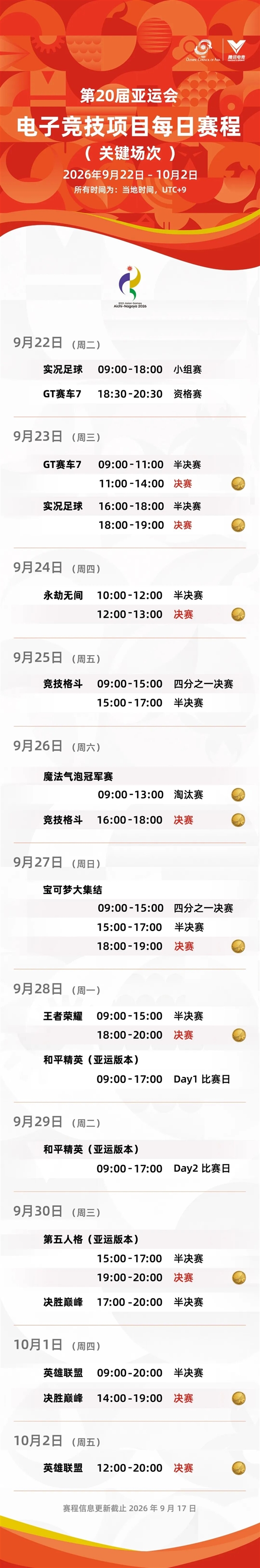 名古屋成亚运电竞最后一战!电子竞技项目将退出亚运会