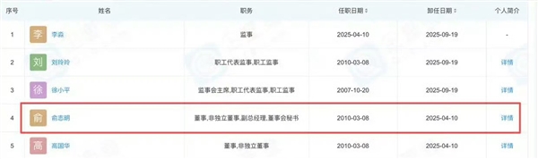 星宇车灯处罚决定又生变 被扒出未设人力资源总监相关岗位