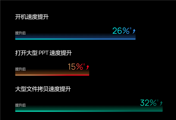 华为擎云L420z笔记本发布:国产芯片+国产系统!