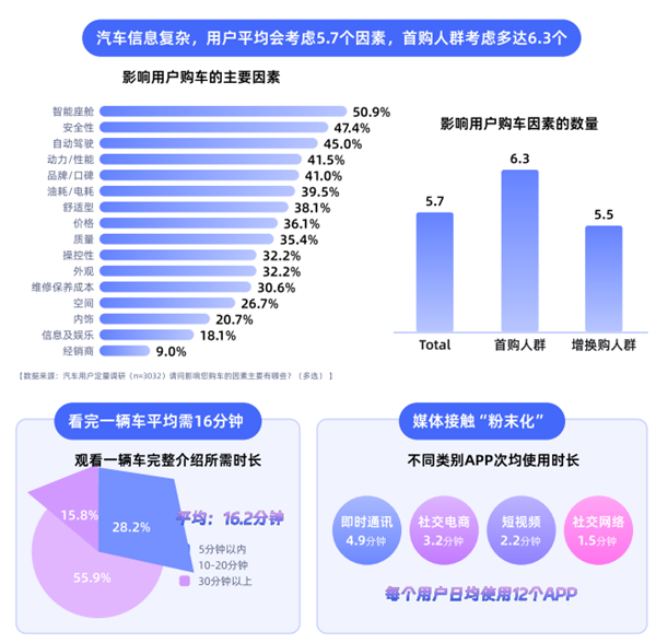 为什么雷军们这么爱B站?