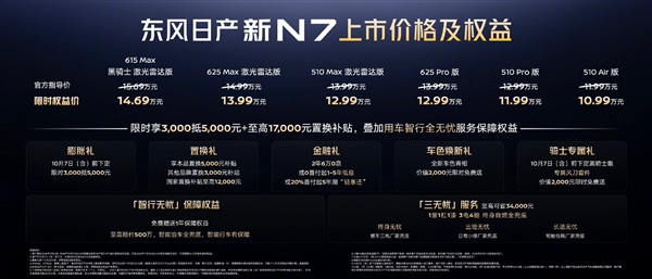 限时10.99万起买合资纯电中型轿车 新款东风日产N7上市