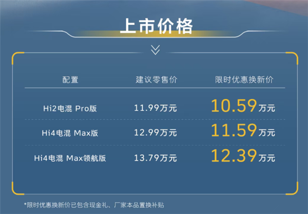 满油续航破1000km 哈弗大狗HEV混动版上市:10.59万起