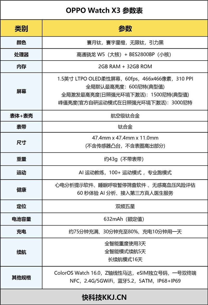 钛合金加持仅重43克!OPPO Watch X3智能手表评测:颜值续航全都要的安卓旗舰手表