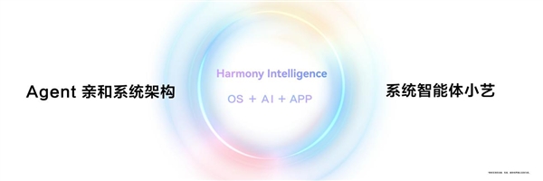 鸿蒙7小艺迎来大升级:AI“长”进系统!懂你又能干的系统级智能体