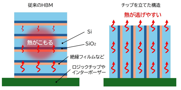 Intel明年推出全新ZAM内存:单颗512GB替代HBM、功耗直降50%