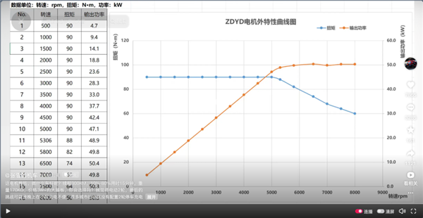 张雪机车要造3万级电摩:8公斤电机可输出50千瓦的功率