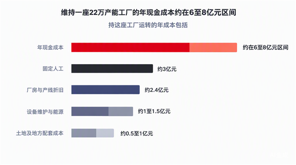 中国汽车:尾大不掉 必须出清