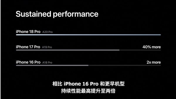 买前必看:老用户要不要换iPhone 18 Pro系列:对比一下就懂了