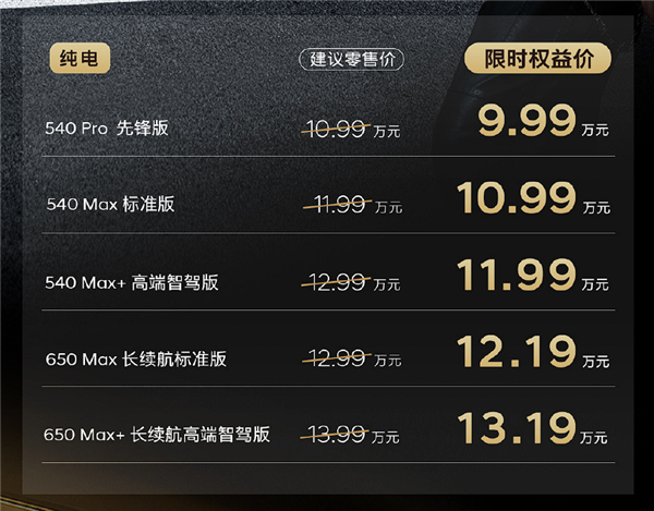 上路回头率比超跑还高 北京现代艾尼氪V上市:9.99万起
