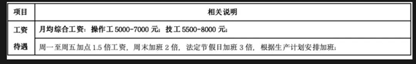 比亚迪西安急招近万人:入职奖励最高6000元 月薪最高1万